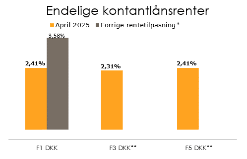 TK kontant